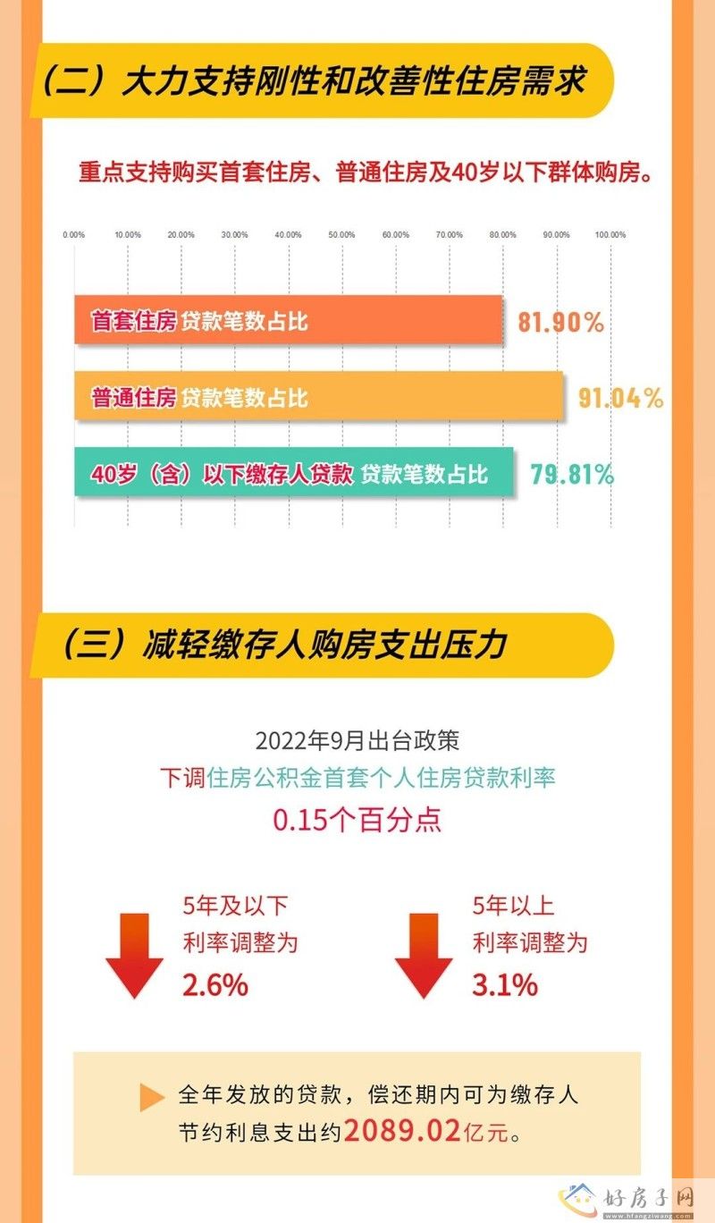 一图读懂|《全国住房公积金2022年年度报告》            </h1>(图3)