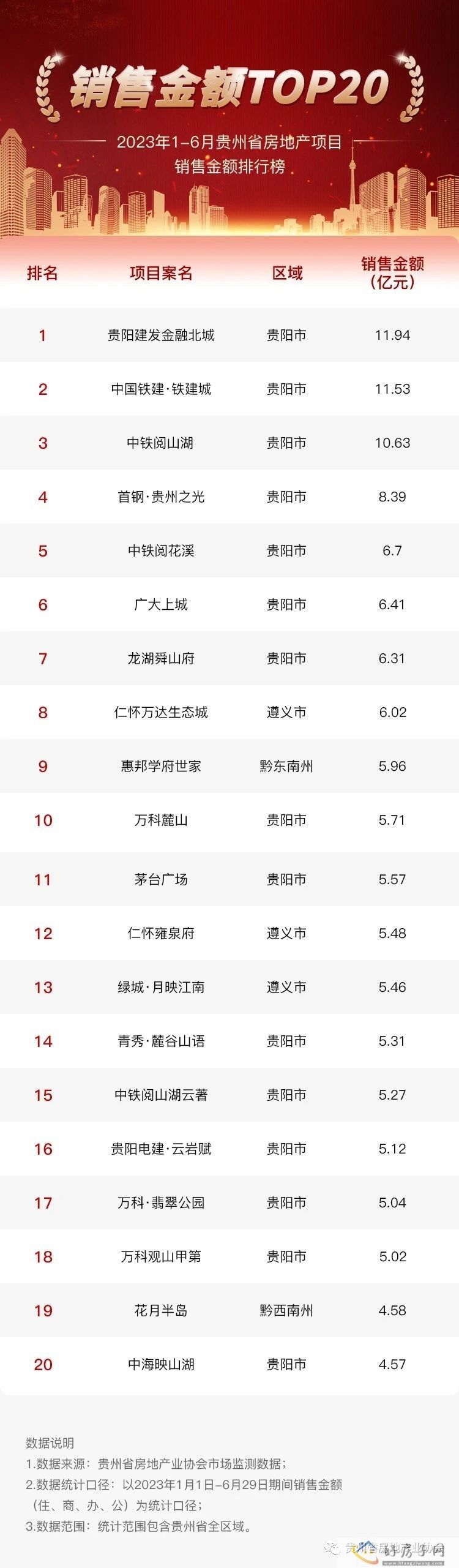 项目排行.jpg