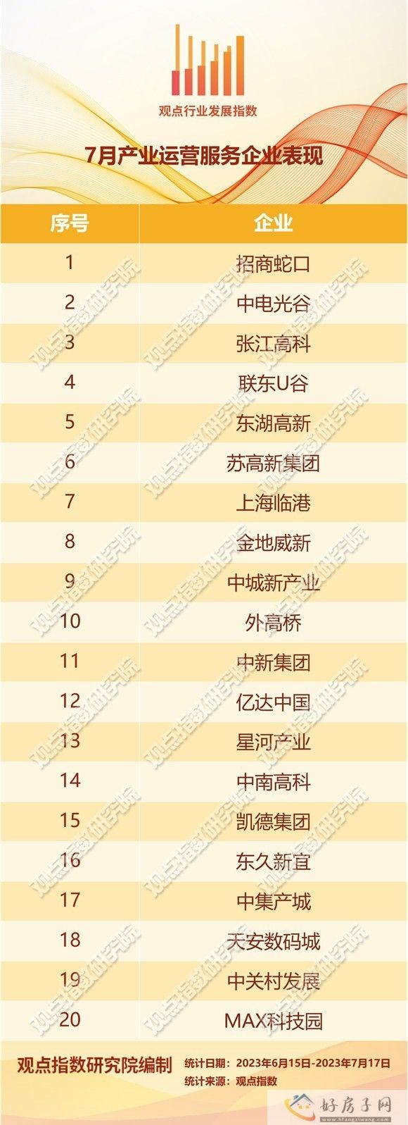 审慎前行 | 2023年7月产业运营服务发展报告            </h1>(图1)