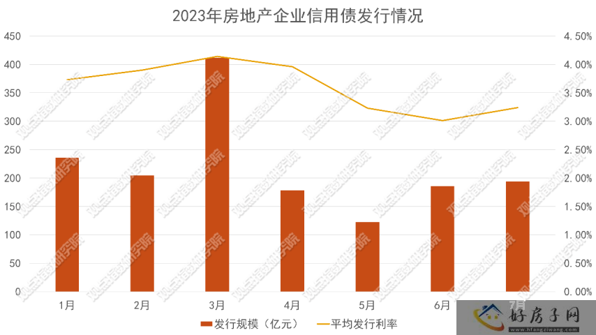 增发浪潮 | 2023年7月房地产企业融资能力表现报告            </h1>(图3)