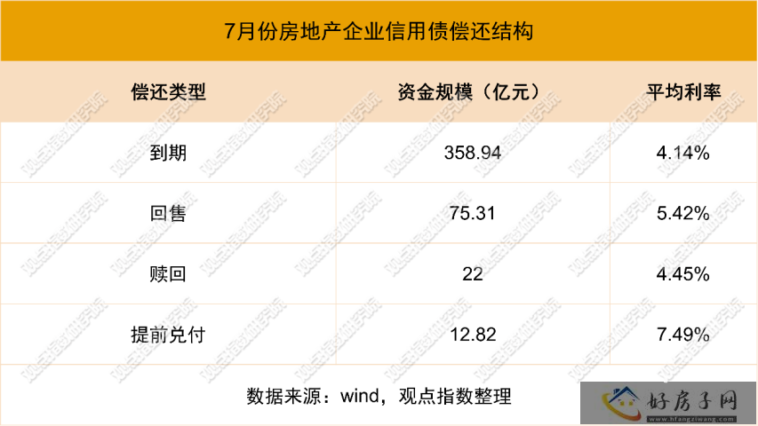 增发浪潮 | 2023年7月房地产企业融资能力表现报告            </h1>(图5)