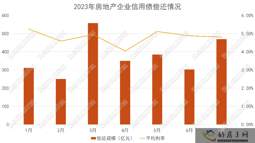 增发浪潮 | 2023年7月房地产企业融资能力表现报告            </h1>(图4)