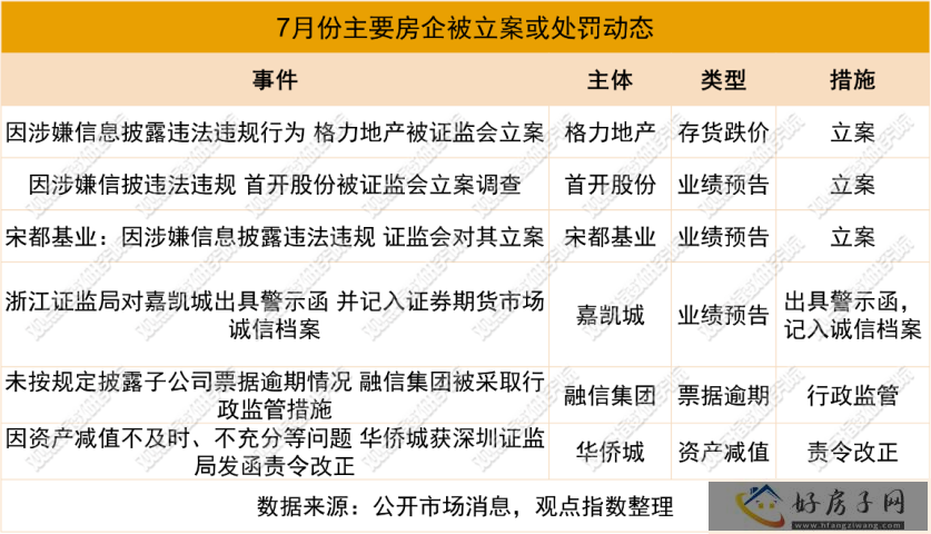 增发浪潮 | 2023年7月房地产企业融资能力表现报告            </h1>(图9)