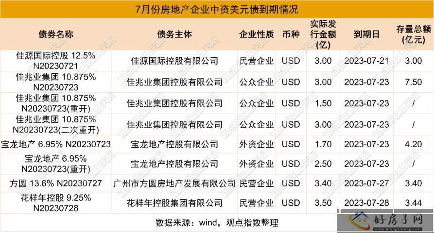 增发浪潮 | 2023年7月房地产企业融资能力表现报告            </h1>(图8)