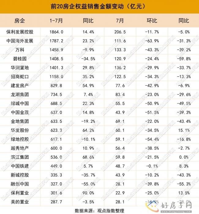 2023年1-7月房地产企业销售表现观点月度指数            </h1>(图8)