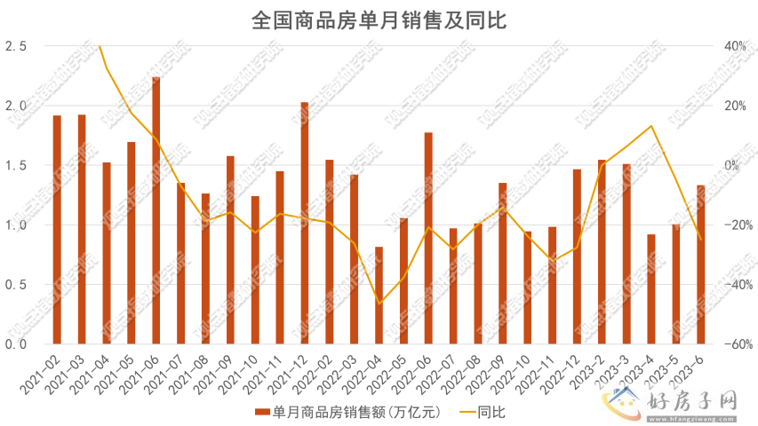 2023年1-7月房地产企业销售表现观点月度指数            </h1>(图12)