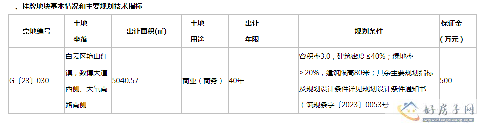 土地挂牌|白云区一宗约5000方的商业（商务）用地挂牌出让，起始楼面价1645元/㎡            </h1>(图2)