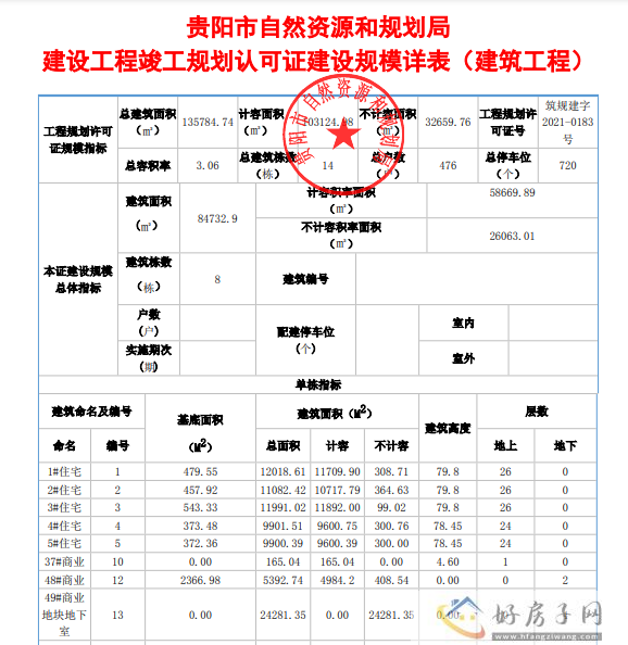 中铁尚和锦城(和尚坡地块)一期获得竣工许可证，1#~5#住宅期待交付！            </h1>(图3)