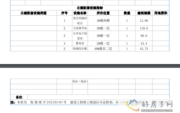 中铁尚和锦城(和尚坡地块)一期获得竣工许可证，1#~5#住宅期待交付！            </h1>(图4)