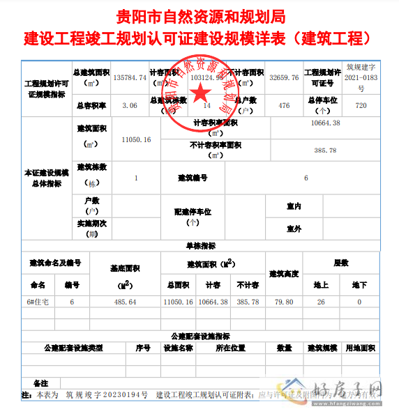 中铁尚和锦城（和尚坡地块）一期（6#住宅）获得竣工许可证            </h1>(图3)