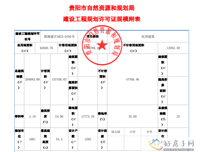 贵州天瀑实业开发的天瀑学府获得工程规划许可证            </h1>(图3)