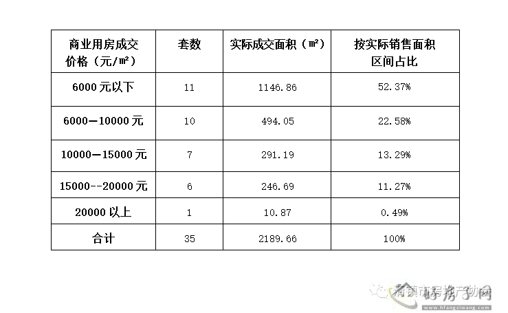 清镇房地产7月排名发布，同比6月销量下降：广大城第一、其次清鸥十三樾、四季贵州、融汇湖城一品            </h1>(图6)