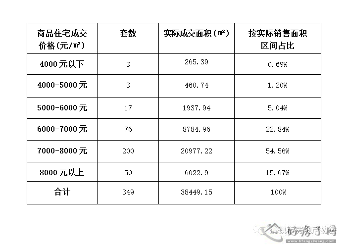 清镇房地产7月排名发布，同比6月销量下降：广大城第一、其次清鸥十三樾、四季贵州、融汇湖城一品            </h1>(图4)