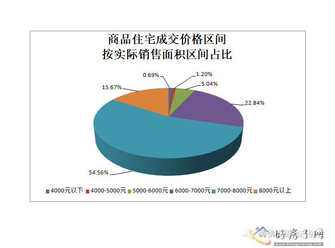 清镇房地产7月排名发布，同比6月销量下降：广大城第一、其次清鸥十三樾、四季贵州、融汇湖城一品            </h1>(图5)