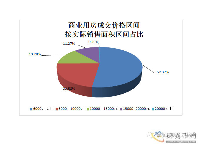 清镇房地产7月排名发布，同比6月销量下降：广大城第一、其次清鸥十三樾、四季贵州、融汇湖城一品            </h1>(图7)