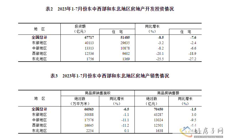 2023年1—7月份全国房地产市场基本情况            </h1>(图7)