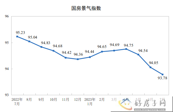 2023年1—7月份全国房地产市场基本情况            </h1>(图4)