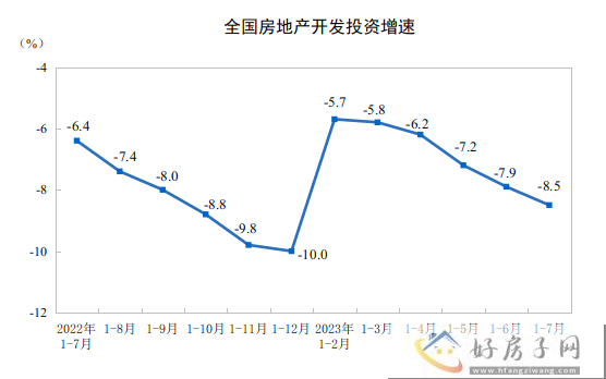 2023年1—7月份全国房地产市场基本情况            </h1>(图1)