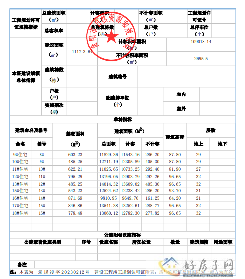 建发央著项目(BY-10-03-02地块）9-13#住宅和15-18#住宅获得竣工许可证            </h1>(图3)